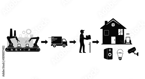 Sustainable eco friendly home construction process with renewable energy sources and industrial manufacturing supply chain