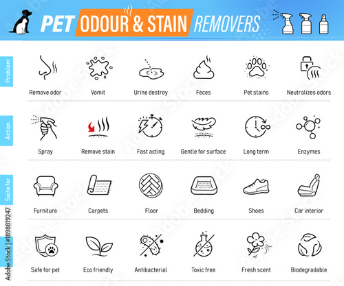 Pet odour stain removers icon set. The outline icons are well scalable and editable. Contrasting vector elements are good for different backgrounds. EPS10.