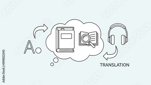 Concept of language translation and audio learning with books and headphones.