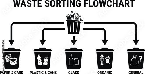 Waste sorting infographic elements for recycling and ecology concept