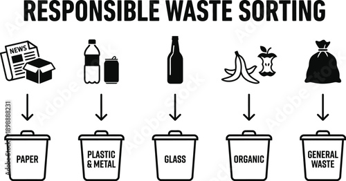 Waste sorting infographic elements for recycling and ecology concept