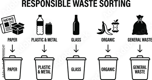 Waste sorting infographic elements for recycling and ecology concept