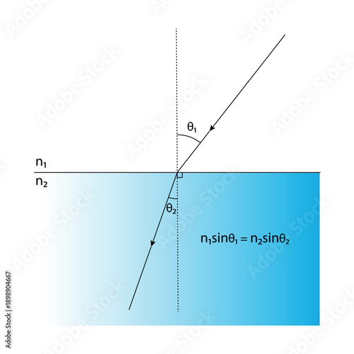 Snell's Law Diagram Show. Vector illustration