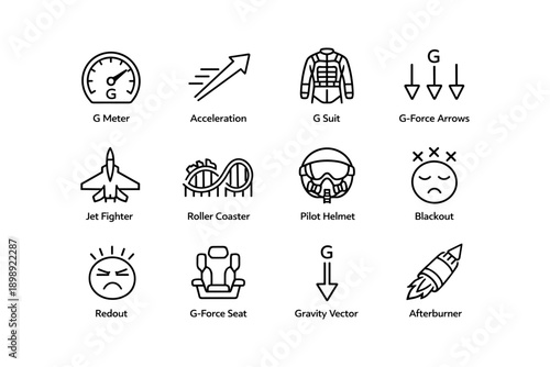 Aviation and physics concepts: g-force, acceleration, g suit, jet fighter, roller coaster