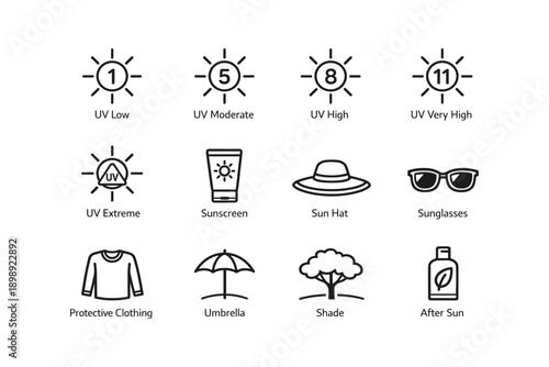 Uv index levels and sun protection icons for various weather conditions