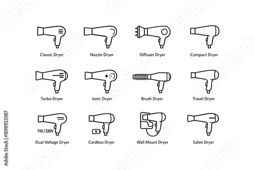 Icons of various hair dryers: classic, nozzle, diffuser, compact, turbo, ionic, brush, travel, dual voltage, cordless, wall mount, salon