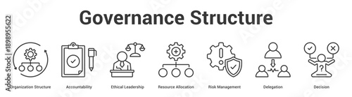 Governance Structure web banner icon set vector illustration concept for business with icon of Organization Structure, Accountability, Ethical Leadership, Resource Allocation, Risk Manageme.