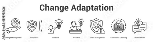Change Adaptation web banner icon set vector illustration concept for business with icon of Change Management, Resilience, Initiative, Proactive, Crisis Management, Continuous Learning, Po.