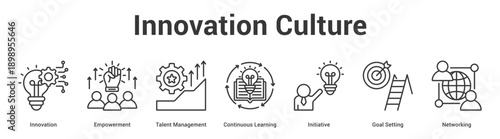 Innovation Culture web banner icon set vector illustration concept for business with icon of Innovation, Empowerment, Talent Management, Continuous Learning, Initiative, G.