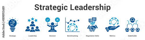Strategic Leadership web banner icon set vector illustration concept for business with icon of Strategic, Leadership, Decision, Benchmarking, Negotiation Skil.