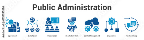 Public Administration web banner icon set vector illustration concept for business with icon of Egovenment, Stakeholder, Presentation, Negotiation Skills, Conflict Management, Organizati.