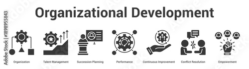 Organizational Development web banner icon set vector illustration concept for business with icon of Organization, Talent Management, Succession Planning, Performance, Continuous Improvement, Confl.