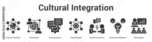 Cultural Integration web banner icon set vector illustration concept for business with icon of Cultural Sensitivity, Networking, Communication, Team Building, Conflict Resolution, Emotio.