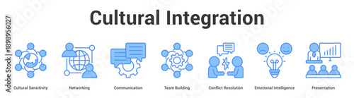 Cultural Integration web banner icon set vector illustration concept for business with icon of Cultural Sensitivity, Networking, Communication, Team Building, Conflict Resolution, Emotio.