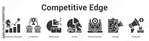 Competitive Edge web banner icon set vector illustration concept for business with icon of Competitive Advantage, Competition, Market Share, Pricing, Brand Awarene.