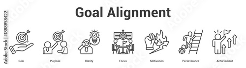 Goal Alignment web banner icon set vector illustration concept for business with icon of Goal, Purpose, Clarity, Focus, Motivati.