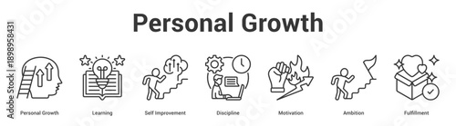 Personal Growth web banner icon set vector illustration concept for business with icon of Personal Growth, Learning, Self Improvement, Discipline, Motivati.