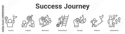 Success Journey web banner icon set vector illustration concept for business with icon of Success, Purpose, Motivation, Perseverance, Coura.