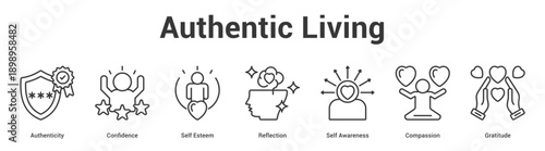 Authentic Living web banner icon set vector illustration concept for business with icon of Authenticity, Confidence, Self Esteem, Reflection, Self Awarene.