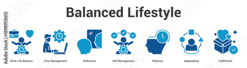 Balanced Lifestyle web banner icon set vector illustration concept for business with icon of Work Life Balance, Time Management, Reflection, Self Management, Patien.