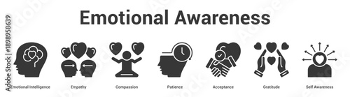 Emotional Awareness web banner icon set vector illustration concept for business with icon of Emotional Intelligence, Empathy, Compassion, Patience, Acceptance, Gratitu.