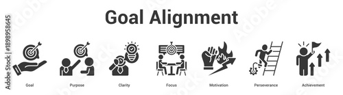 Goal Alignment web banner icon set vector illustration concept for business with icon of Goal, Purpose, Clarity, Focus, Motivati.