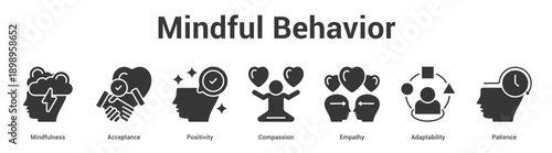 Mindful Behavior web banner icon set vector illustration concept for business with icon of Mindfulness, Acceptance, Positivity, Compassion, Empat.