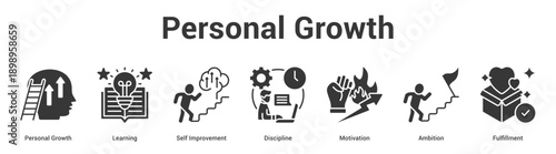 Personal Growth web banner icon set vector illustration concept for business with icon of Personal Growth, Learning, Self Improvement, Discipline, Motivati.
