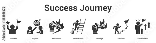 Success Journey web banner icon set vector illustration concept for business with icon of Success, Purpose, Motivation, Perseverance, Coura.