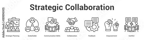 Strategic Collaboration web banner icon set vector illustration concept for business with icon of Strategic Planning, Stakeholder, Communication Skills, Collaboration, Feedba.
