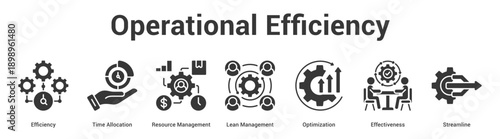 Operational Efficiency web banner icon set vector illustration concept for business with icon of Efficiency, Time Allocation, Resource Management, Lean Management, Optimizati.