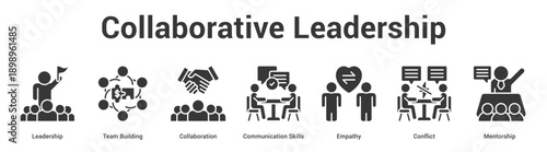 Collaborative Leadership web banner icon set vector illustration concept for business with icon of Leadership, Team Building, Collaboration, Communication Skills, Empat.