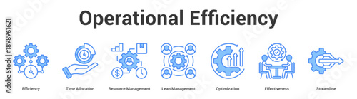 Operational Efficiency web banner icon set vector illustration concept for business with icon of Efficiency, Time Allocation, Resource Management, Lean Management, Optimizati.