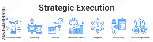 Strategic Execution web banner icon set vector illustration concept for business with icon of Strategic Roadmap, Productivity, Workflow, Performance Metrics, Delegation, Accountabili.