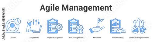 Agile Management web banner icon set vector illustration concept for business with icon of Scrum, Adaptability, Project Management, Risk Management, Milestone, Benchmarki.