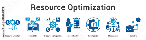Resource Optimization web banner icon set vector illustration concept for business with icon of Resource Allocation, Feasibility, Resource Management, Accountability, Optimizati.