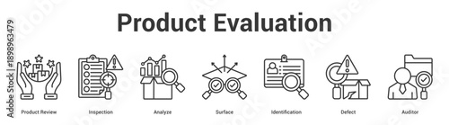 Product Evaluation web banner icon set vector illustration concept for business with icon of Product Review, Inspection, Analyze, Surface, Identificati.