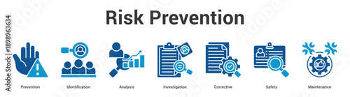 Risk Prevention web banner icon set vector illustration concept for business with icon of Prevention, Identification, Analysis, Investigation, Correcti.