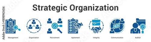 Strategic Organization web banner icon set vector illustration concept for business with icon of Management, Organization, Recruitment, Agreement, Integri.