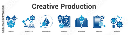Creative Production web banner icon set vector illustration concept for business with icon of Creativity, Industry 4.0, Modification, Redesign, Knowled.