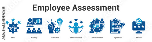 Employee Assessment web banner icon set vector illustration concept for business with icon of Skills, Training, Motivation, Self Confidence, Communicati.