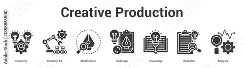 Creative Production web banner icon set vector illustration concept for business with icon of Creativity, Industry 4.0, Modification, Redesign, Knowled.