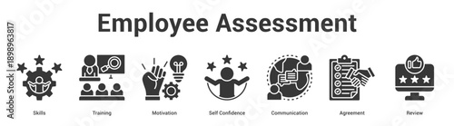 Employee Assessment web banner icon set vector illustration concept for business with icon of Skills, Training, Motivation, Self Confidence, Communicati.