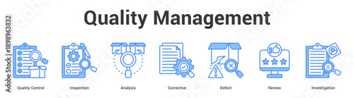 Quality Management web banner icon set vector illustration concept for business with icon of Quality Control, Inspection, Analysis, Corrective, Defe.