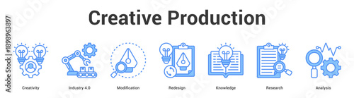 Creative Production web banner icon set vector illustration concept for business with icon of Creativity, Industry 4.0, Modification, Redesign, Knowled.