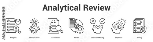Analytical Review web banner icon set vector illustration concept for business with icon of Analysis, Identification, Assessment, Review, Decision Maki.