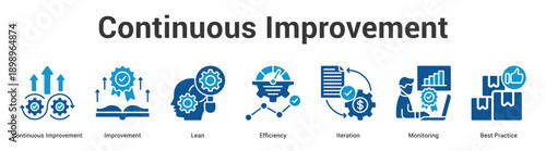 Continuous Improvement web banner icon set vector illustration concept for business with icon of Continuous Improvement, Improvement, Lean, Efficiency, Iteration, Monitori.