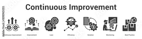 Continuous Improvement web banner icon set vector illustration concept for business with icon of Continuous Improvement, Improvement, Lean, Efficiency, Iteration, Monitori.