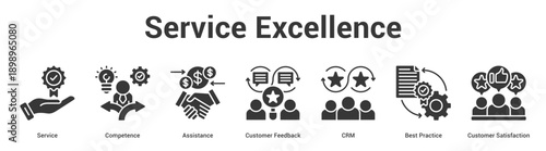Service Excellence web banner icon set vector illustration concept for business with icon of Service, Competence, Assistance, Customer Feedback, CRM, Best Practi.
