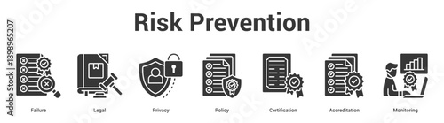 Risk Prevention web banner icon set vector illustration concept for business with icon of Failure, Legal, Privacy, Policy, Certificati.
